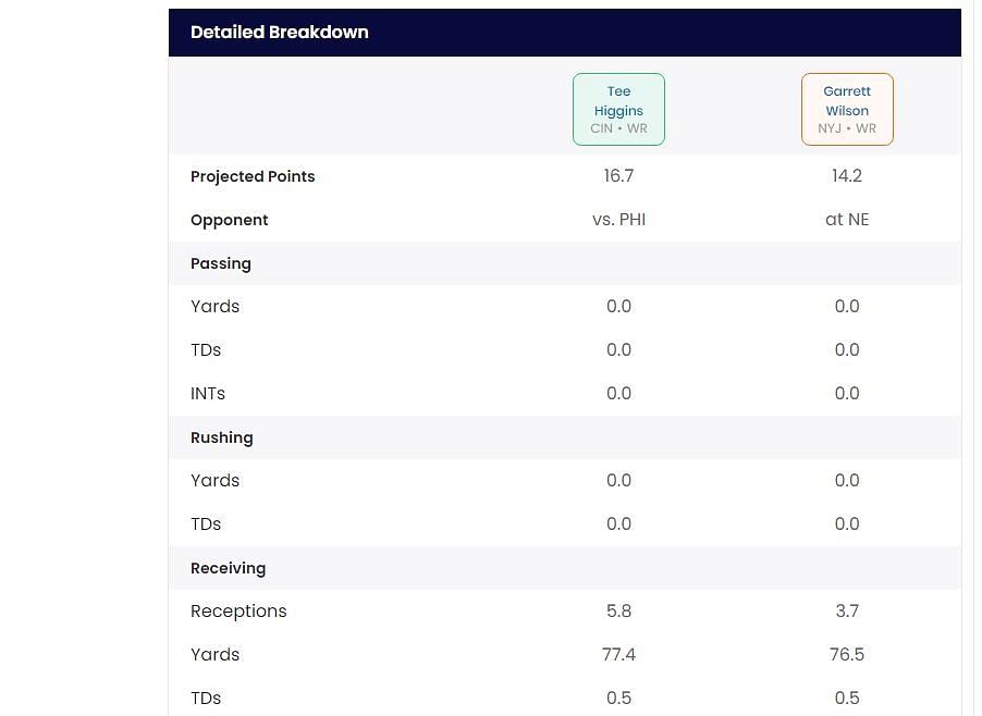 Wilson vs Higgins - Sportskeeda's Who Should I Start tool